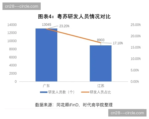 西南三杰优势暂时明显 传统豪门仍存逆袭可能